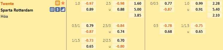 Twente vs Sparta Rotterdam