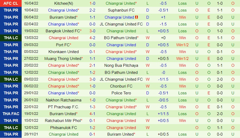 Vissel Kobe vs Chiangrai
