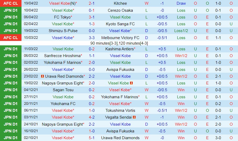 Vissel Kobe vs Chiangrai