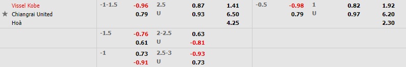 Vissel Kobe vs Chiangrai