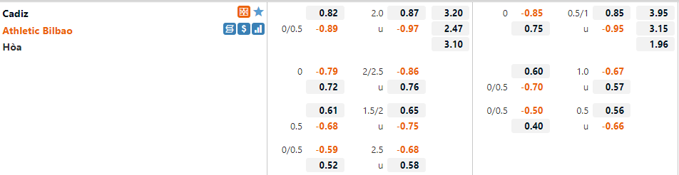 Tỷ lệ Cadiz vs Bilbao Tỷ lệ Cadiz vs Bilbao