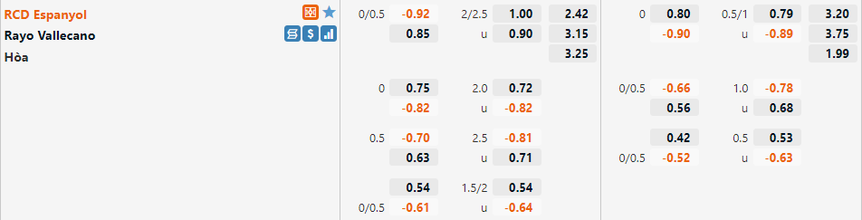 Espanyol vs Vallecano