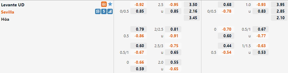 Levante vs Sevilla Levante vs Sevilla