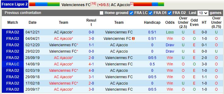 Valenciennes vs Ajaccio