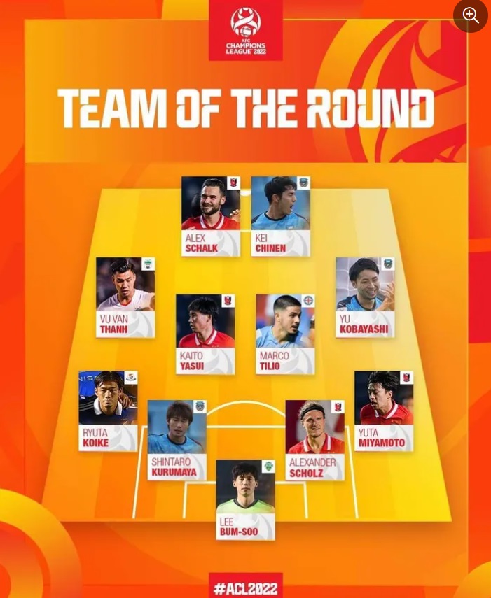 Đội hình tiêu biểu của vòng 2 AFC Champions League 2022 khu vực phía Đông.