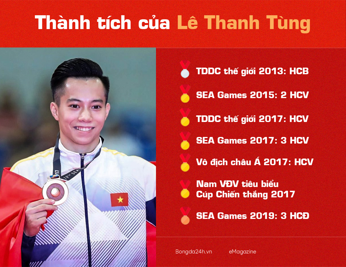 Lê Thanh Tùng: Vượt qua nỗi ám ảnh chấn thương Lê Thanh Tùng: Vượt qua nỗi ám ảnh chấn thương