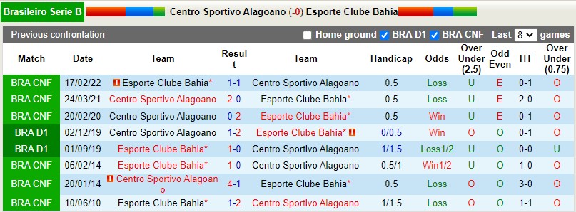 Alagoano vs Bahia