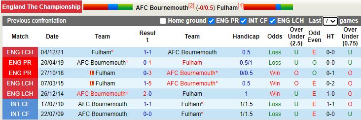 Bournemouth vs Fulham