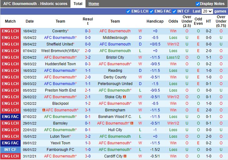Bournemouth vs Fulham