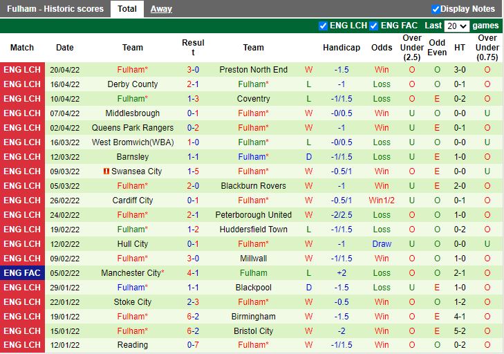 Bournemouth vs Fulham