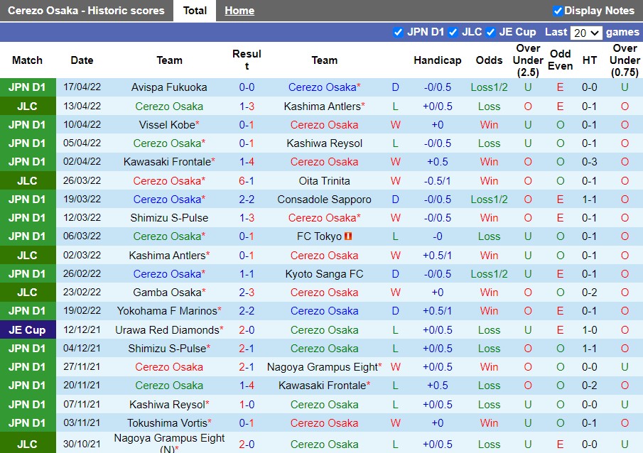 Cerezo Osaka vs Gamba Osaka