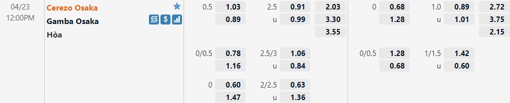 Cerezo Osaka vs Gamba Osaka