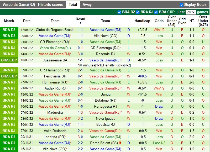 Soi kèo Chapecoense vs Vasco da Gama 7h30 234 Hạng 2 Brazil 2022 hình ảnh