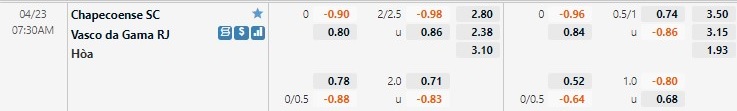 Soi kèo Chapecoense vs Vasco da Gama 7h30 234 Hạng 2 Brazil 2022 hình ảnh