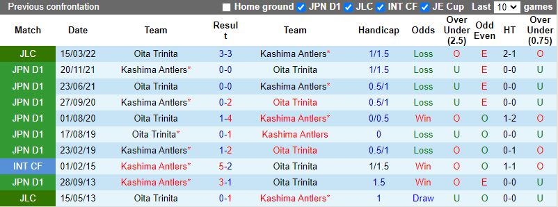 Kashima Antlers vs Oita Trinita