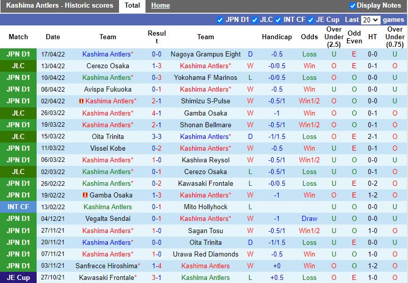 Kashima Antlers vs Oita Trinita