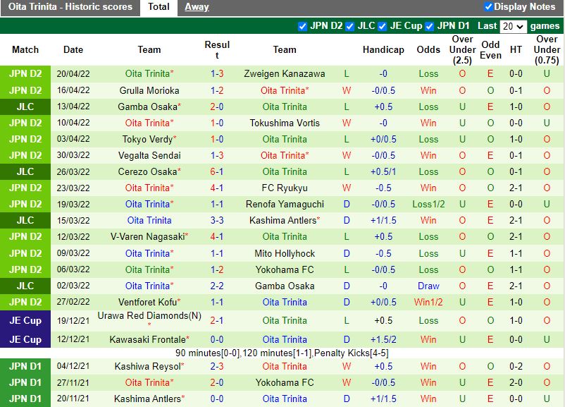 Kashima Antlers vs Oita Trinita