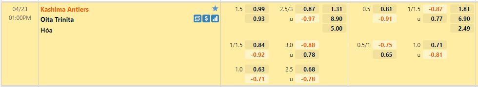 Kashima Antlers vs Oita Trinita