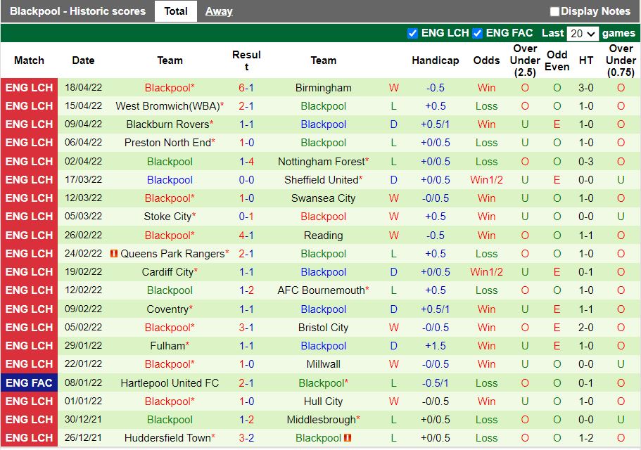 Luton vs Blackpool Luton vs Blackpool