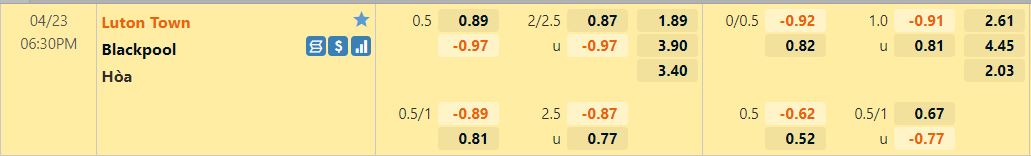 Luton vs Blackpool Luton vs Blackpool