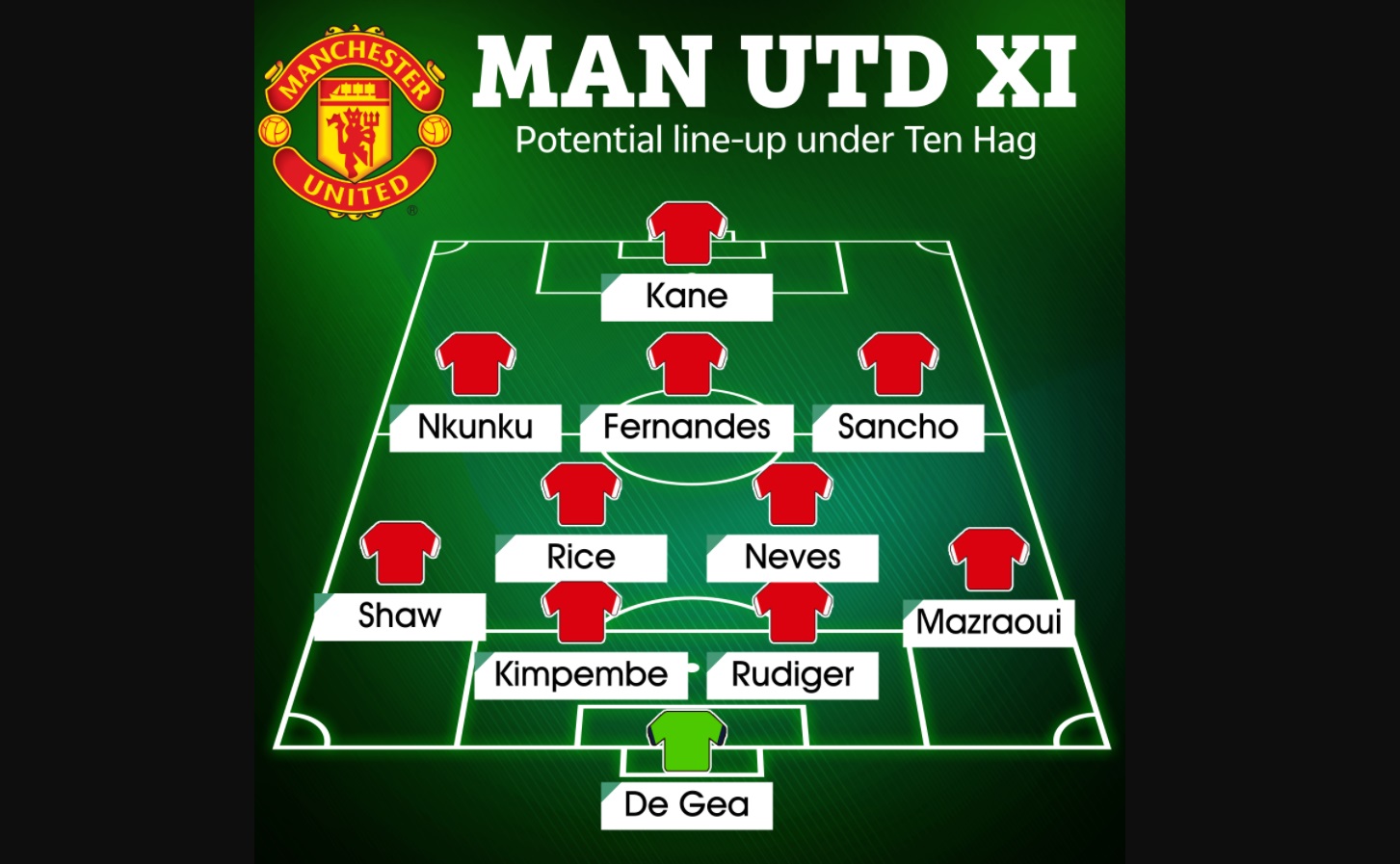 Đội hình MU dưới thời Erik Ten Hag