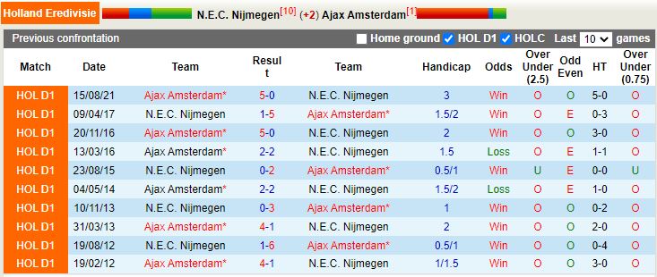 NEC Nijmegen vs Ajax NEC Nijmegen vs Ajax