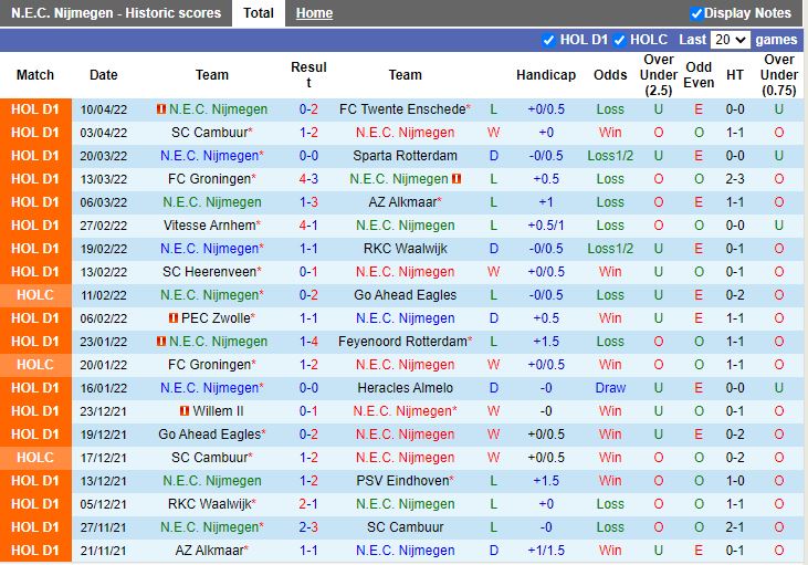 NEC Nijmegen vs Ajax NEC Nijmegen vs Ajax
