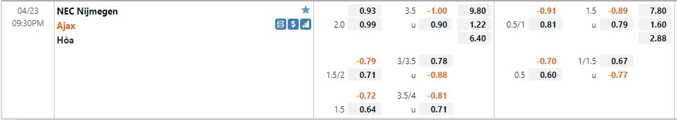 NEC Nijmegen vs Ajax NEC Nijmegen vs Ajax