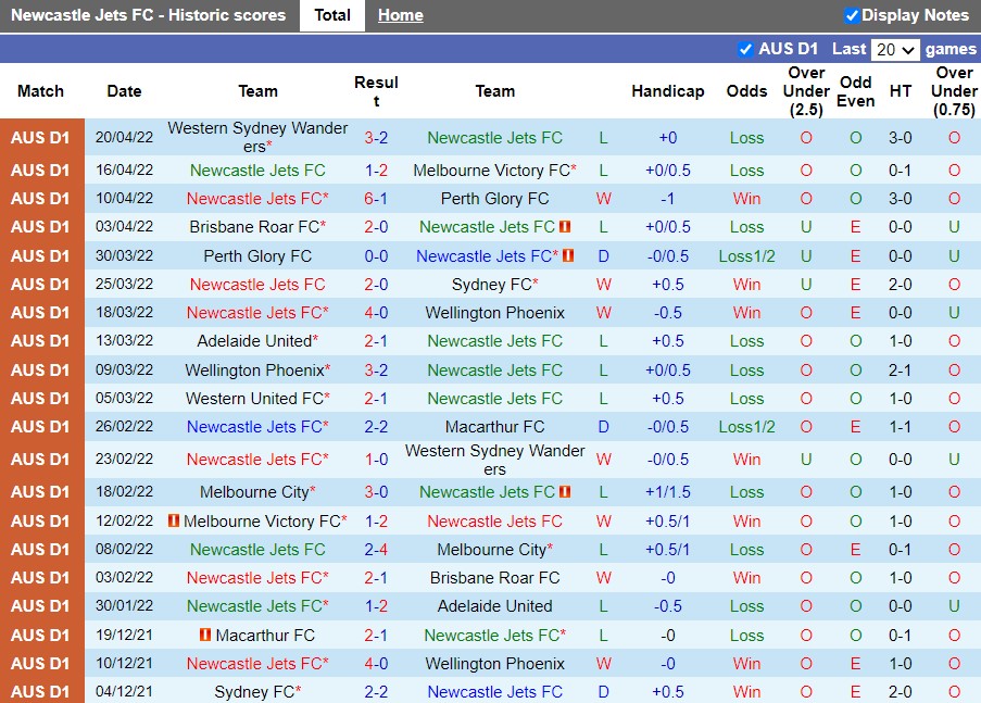 Newcastle Jets vs Central Coast Mariners