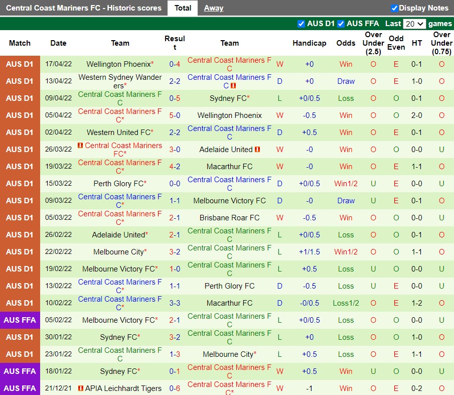 Newcastle Jets vs Central Coast Mariners
