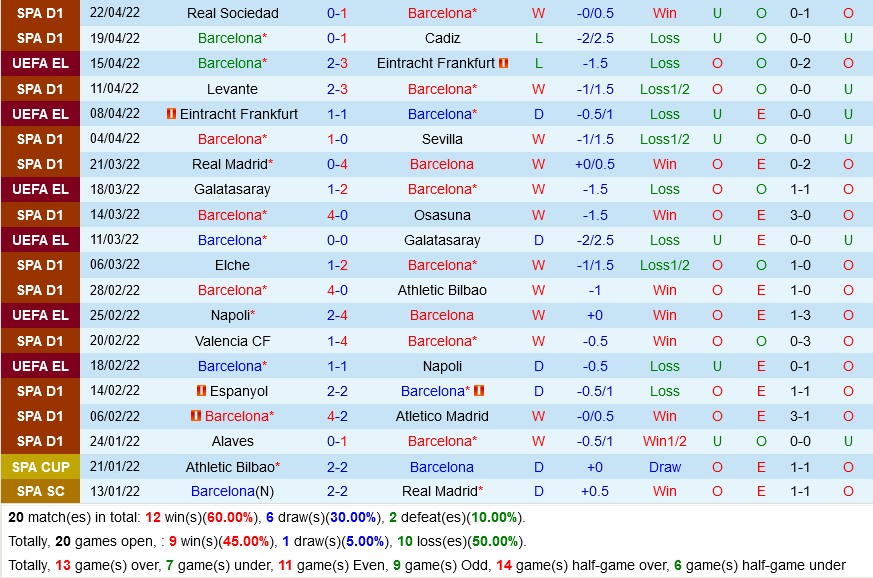 Barca vs Vallecano Barca vs Vallecano