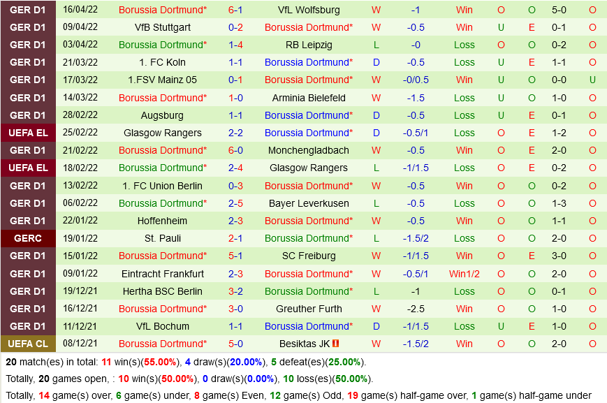 Bayern Munich VS Dortmund