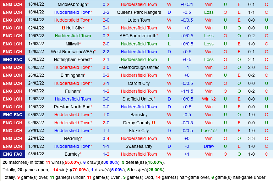 Huddersfield vs Barnsley
