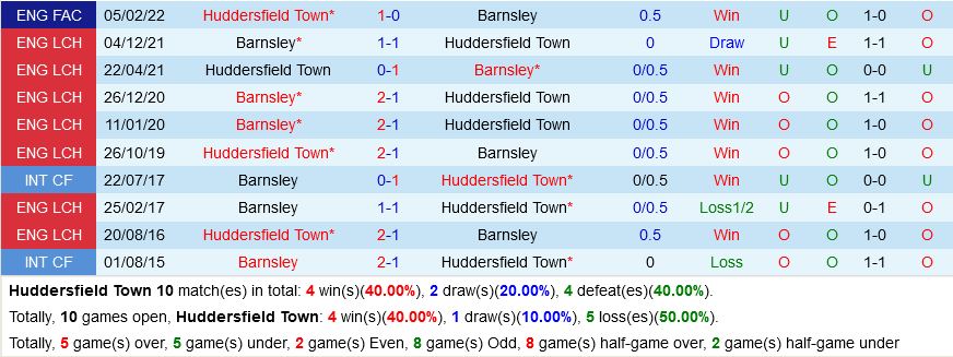 Huddersfield vs Barnsley