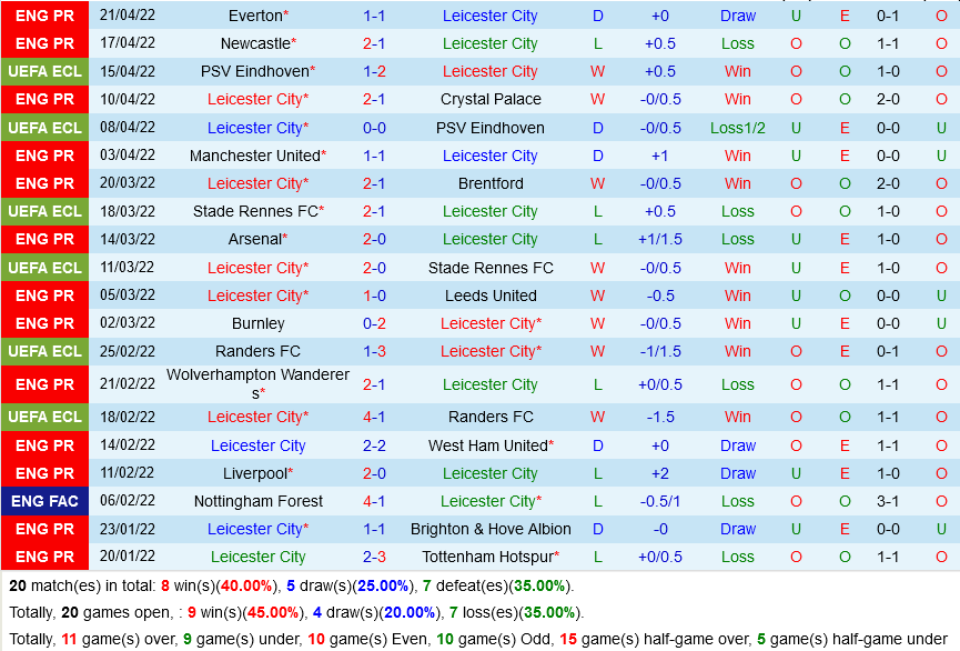 Leicester VS Aston Villa