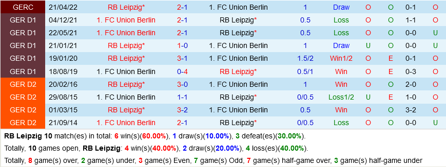 Leipzig VS Union Berlin