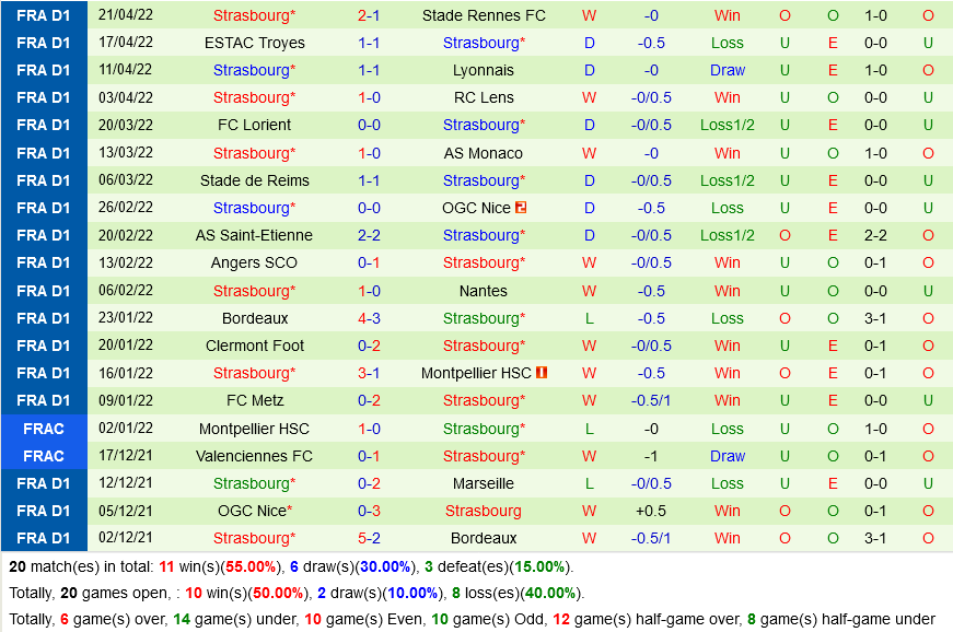 Lille VS Strasbourg Lille VS Strasbourg
