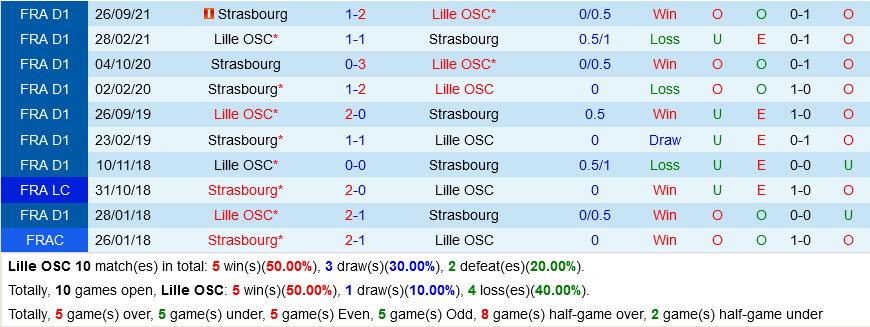 Lille VS Strasbourg Lille VS Strasbourg