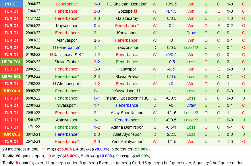 Rizespor vs Fenerbahce Rizespor vs Fenerbahce