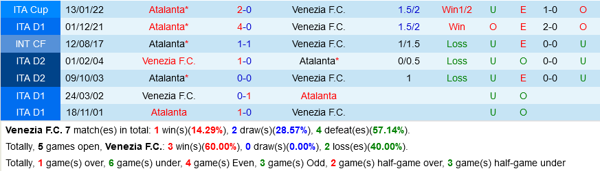 Venezia VS Atalanta Venezia VS Atalanta