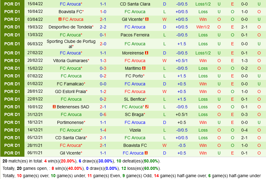 Vizela vs Arouca