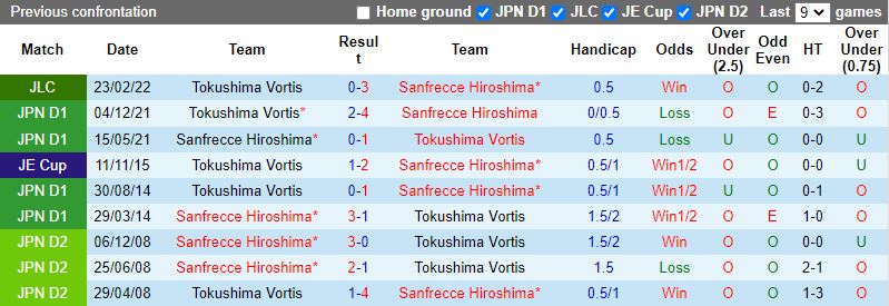 Sanfrecce Hiroshima vs Tokushima Vortis Sanfrecce Hiroshima vs Tokushima Vortis