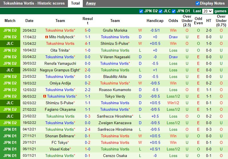 Sanfrecce Hiroshima vs Tokushima Vortis Sanfrecce Hiroshima vs Tokushima Vortis