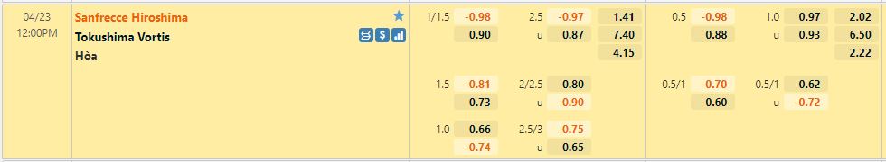 Sanfrecce Hiroshima vs Tokushima Vortis Sanfrecce Hiroshima vs Tokushima Vortis