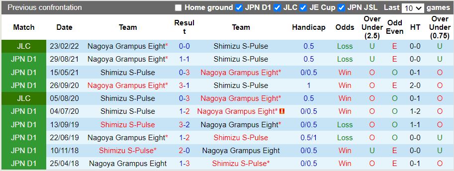 Shimizu S-Pulse vs Nagoya Grampus Shimizu S-Pulse vs Nagoya Grampus
