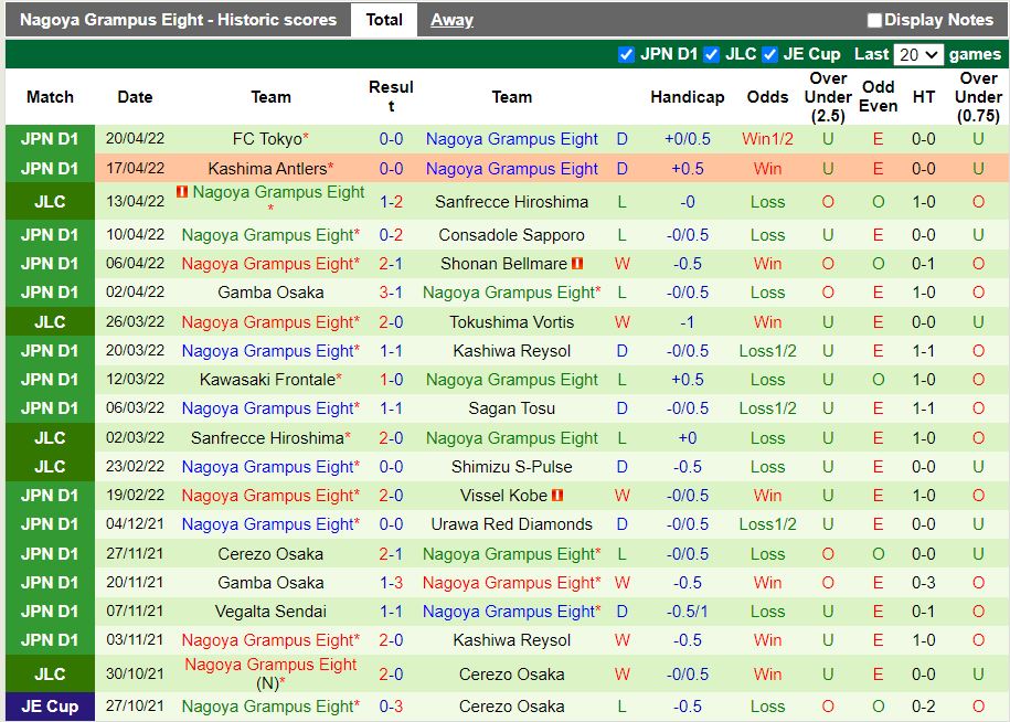 Shimizu S-Pulse vs Nagoya Grampus Shimizu S-Pulse vs Nagoya Grampus