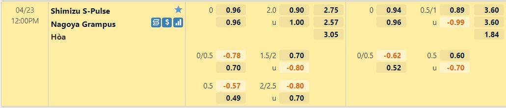 Shimizu S-Pulse vs Nagoya Grampus Shimizu S-Pulse vs Nagoya Grampus