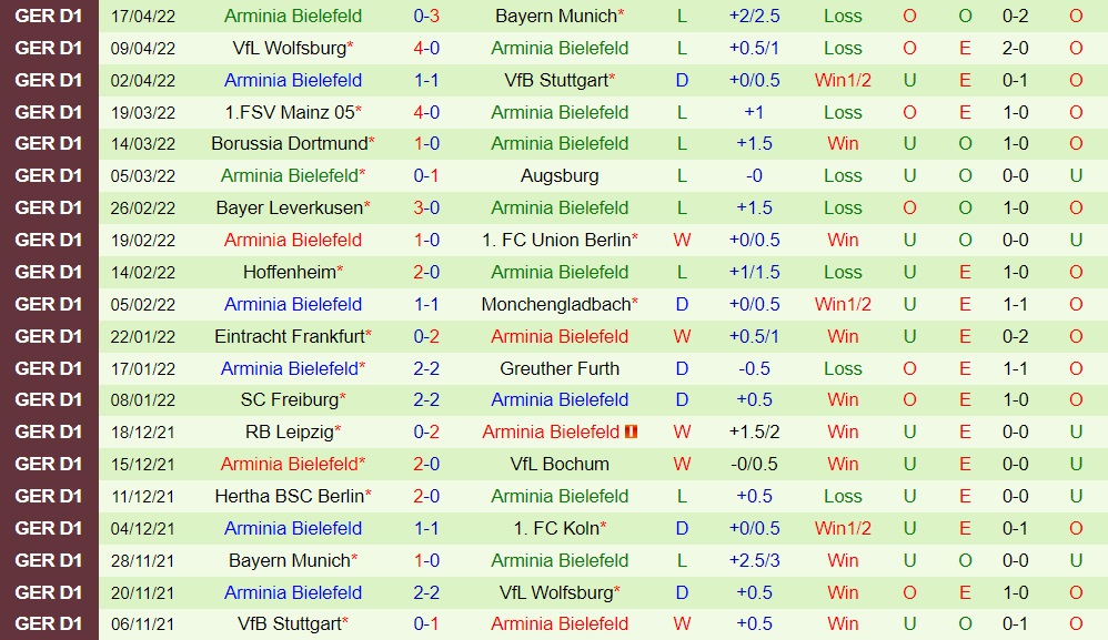 Cologne vs Bielefeld
