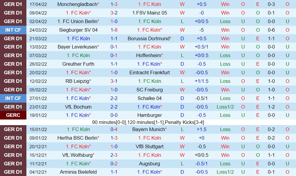 Cologne vs Bielefeld