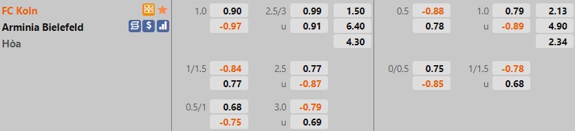 Cologne vs Bielefeld